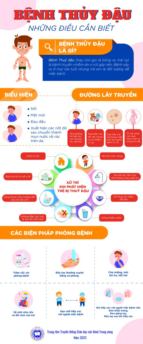 Thủy đậu infographic.jpg
